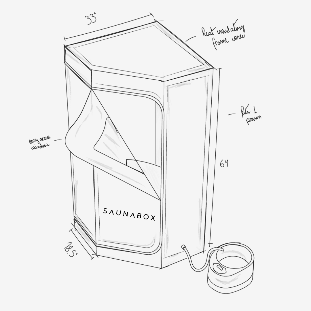 SaunaBox® SmartSteam Kit Pro