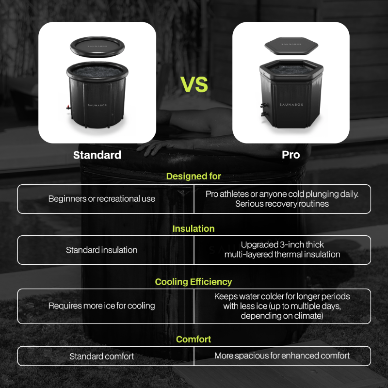 SAUNABOX PlungeBox PRO – Enhanced Insulated Cold Immersion Tub
