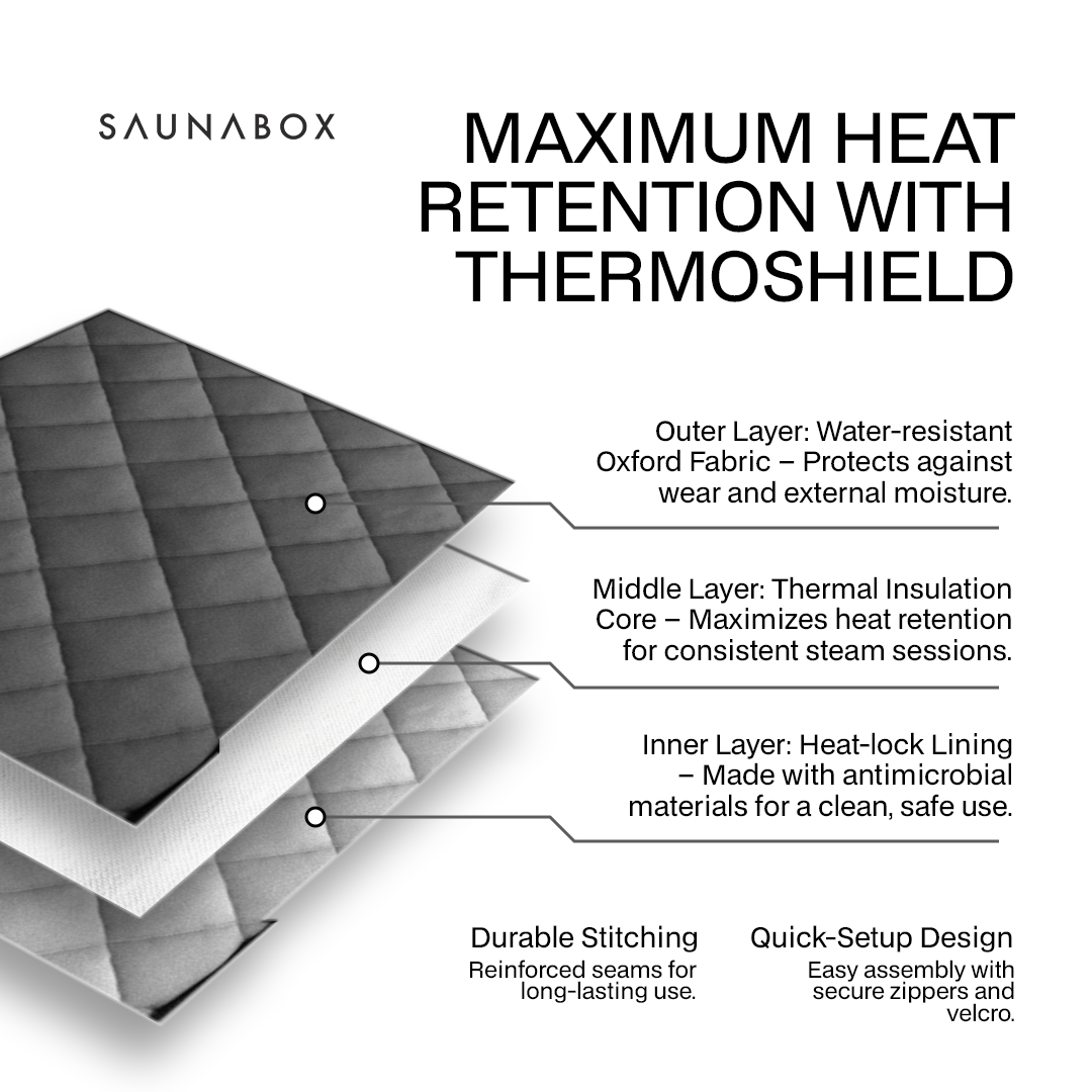 SaunaBox® SmartSteam Kit Pro