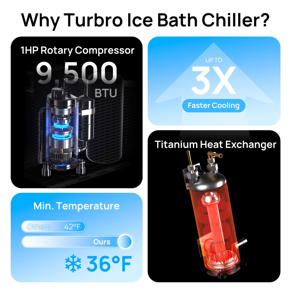 TURBRO FrostCore F85 Cold Plunge Water Chiller