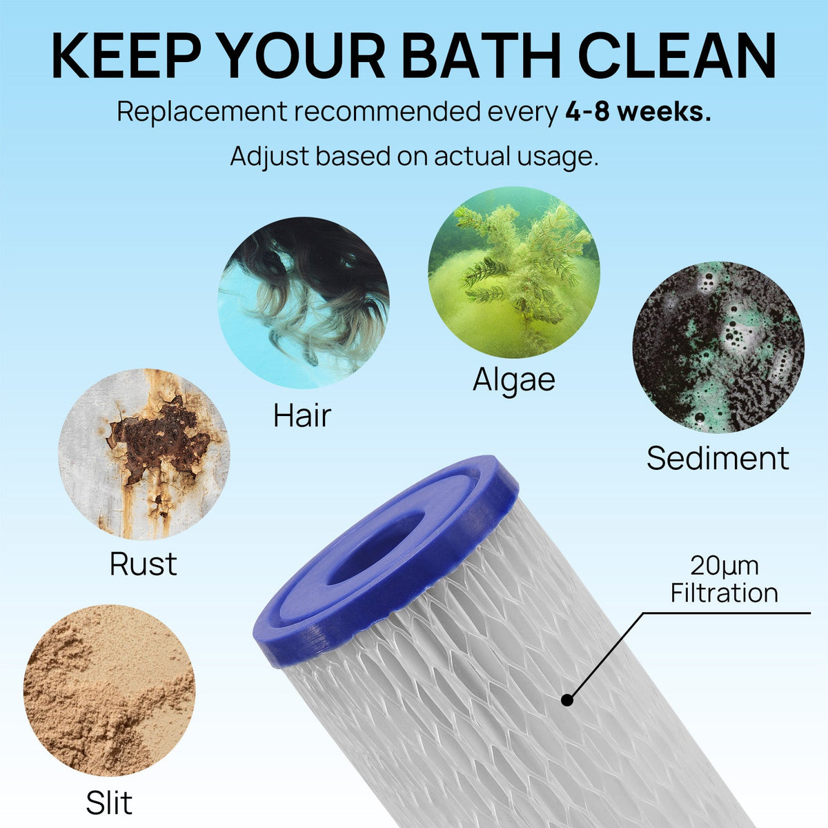TURBRO Ice Bath Chiller Replacement Filters, 5-Pack