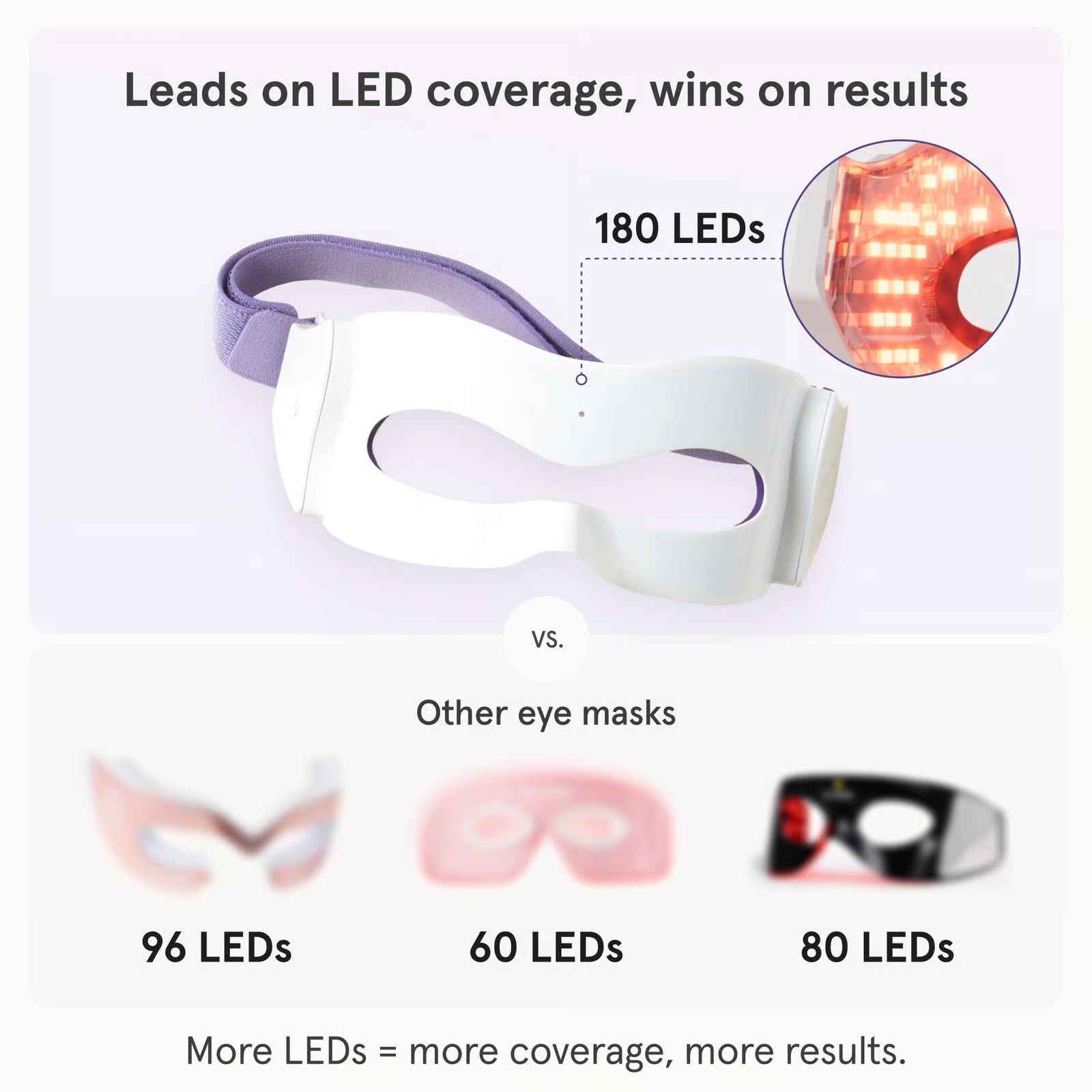 iRESTORE - Illumina Eye Mask