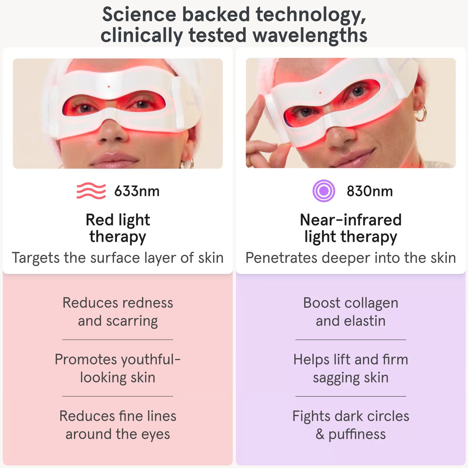 iRESTORE - Illumina Eye Mask