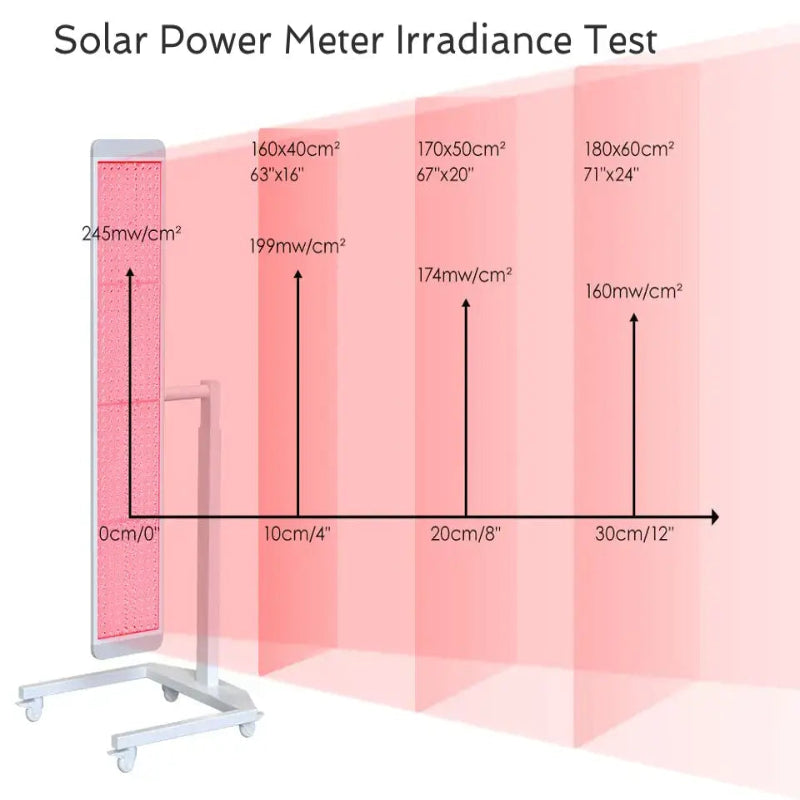 RLT Home - Total Spectrum ULTRA (7 Wave 480 LEDs)