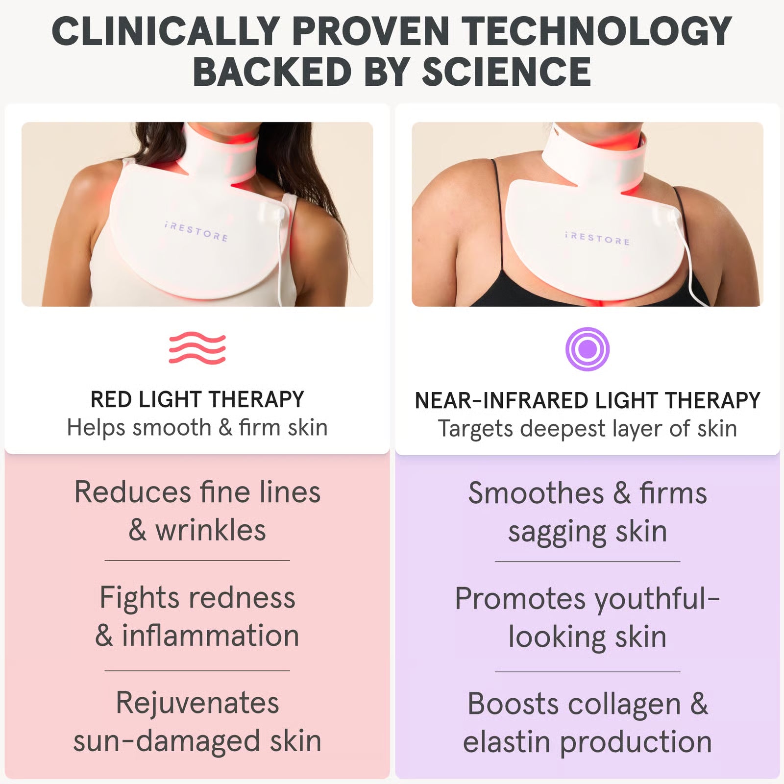iRESTORE - Illumina Neck & Chest Mask