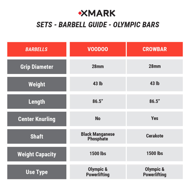XMARK Black Diamond Olympic Weight Plates & Barbell Sets