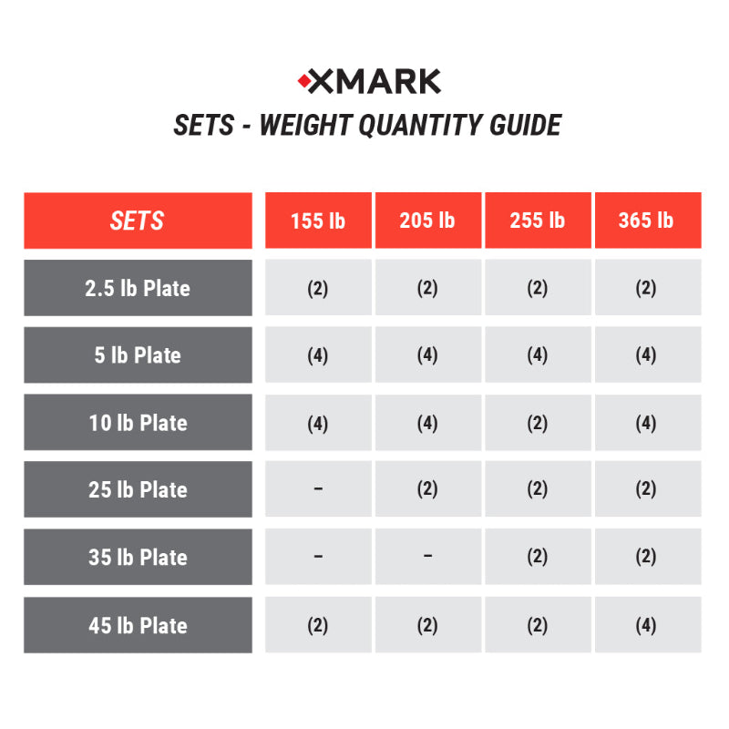 XMARK Black Diamond Olympic Weight Plates & Barbell Sets