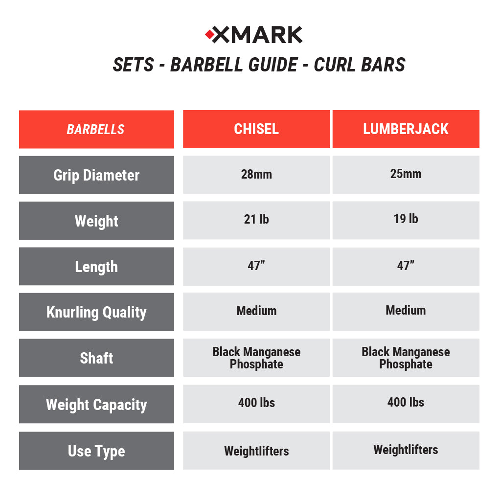 XMARK - Chisel Olympic Weight Plates and Curl Barbell Sets