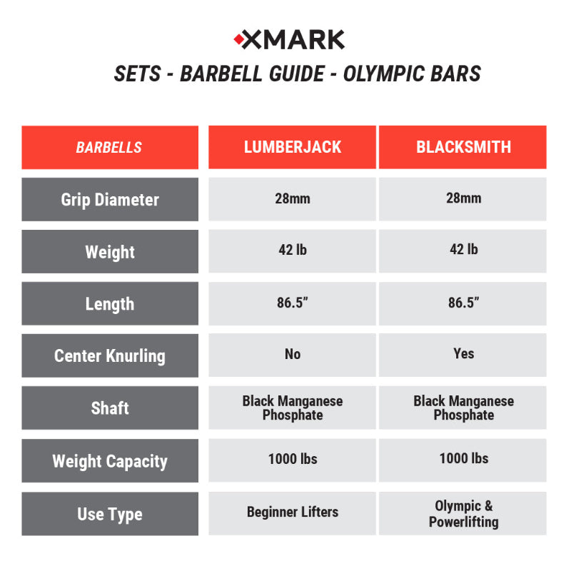 XMARK Chisel Olympic Weight Plates & Bar Set Builder