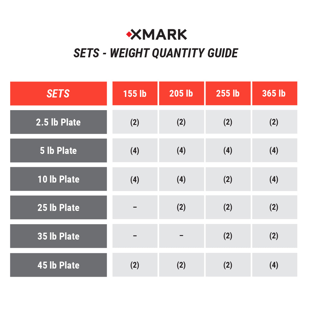 XMARK - Chisel Olympic Weight Plates & Bar Set Builder