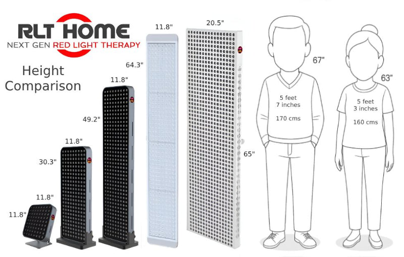 RLT Home - Total Spectrum ELITE (7 Wave 864 LEDs)