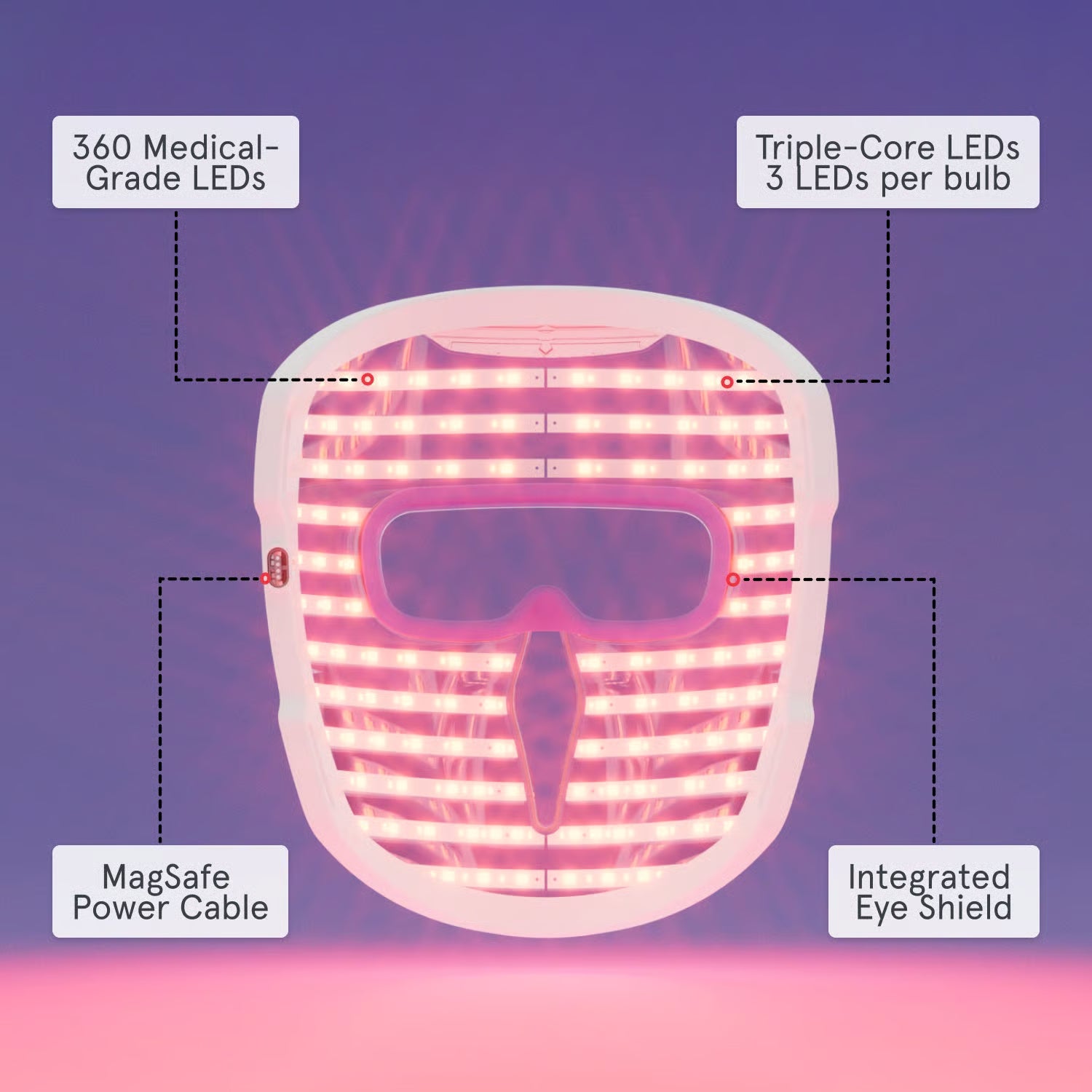 iRESTORE - Illumina Face Mask
