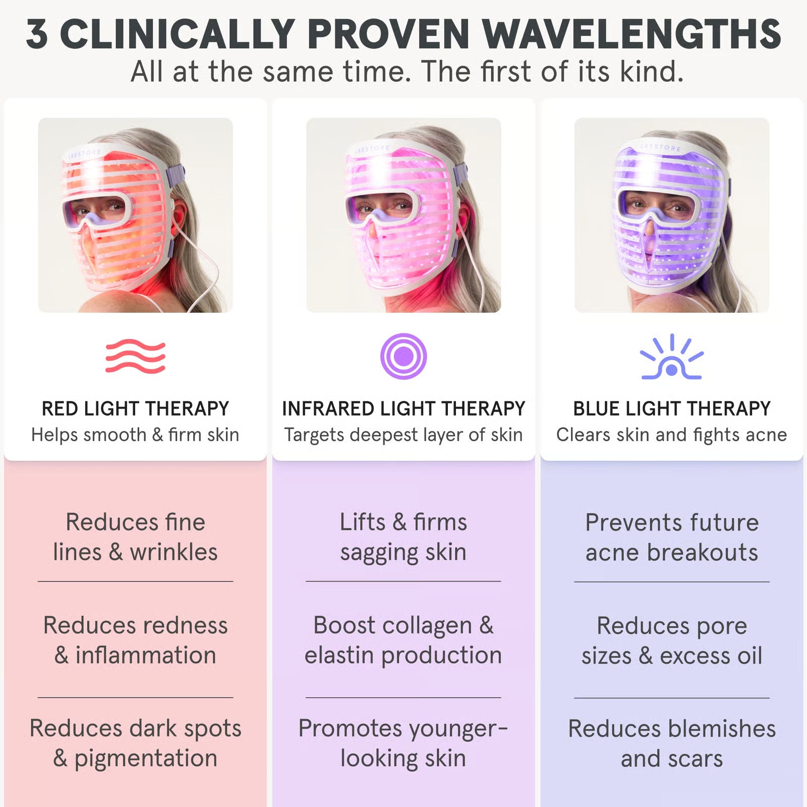 iRESTORE Elite + Illumina Face Mask Bundle