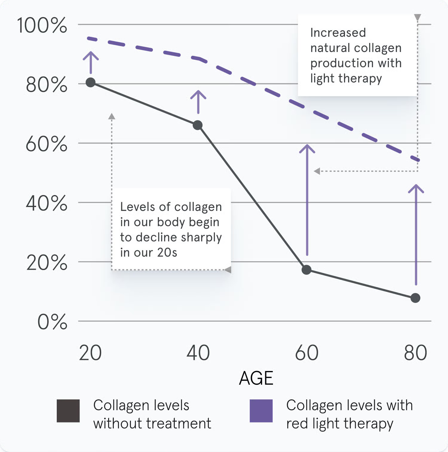 iRESTORE - Illumina Face Mask