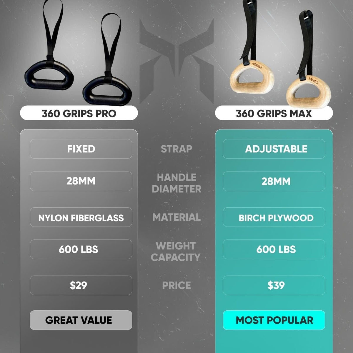 360°GRIPS