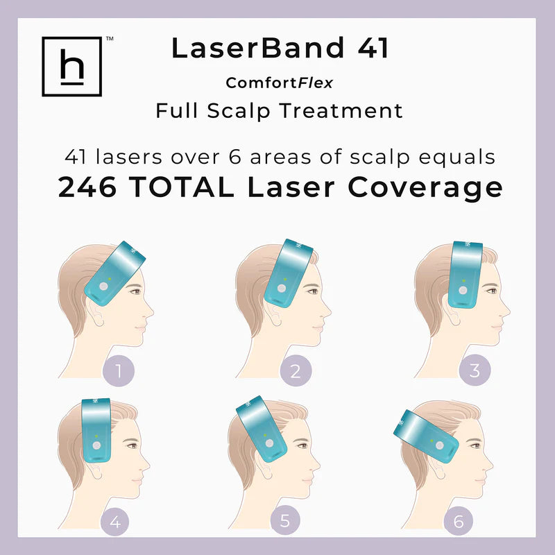 Hairmax - LaserBand 41 ComfortFlex