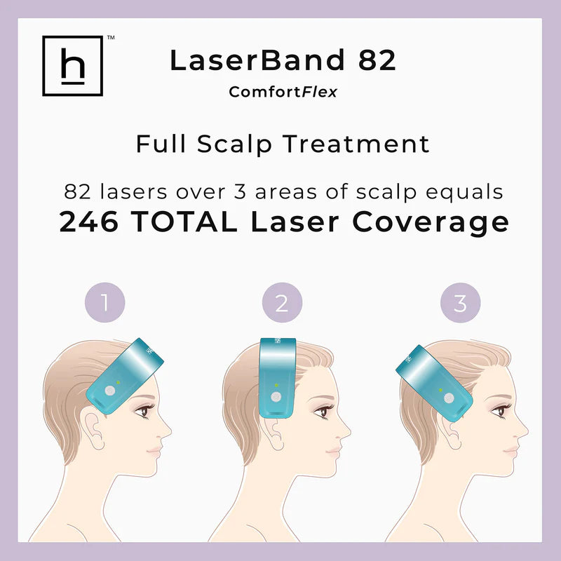 Hairmax - LaserBand 82 ComfortFlex