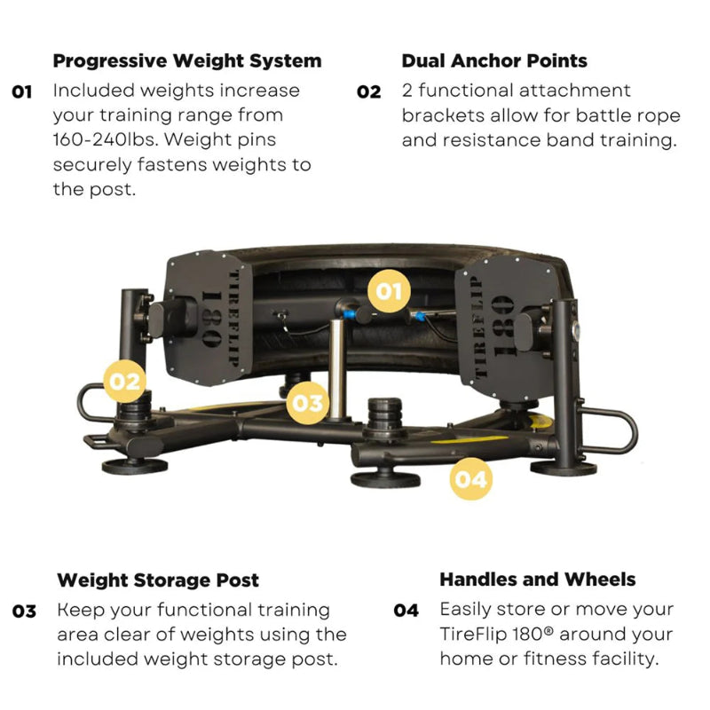 Power Systems TireFlip 180 Functional Training Device