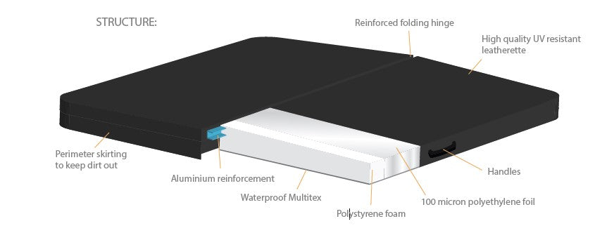 Buenospa - Spa Cover for Hollywood Hot Tubs