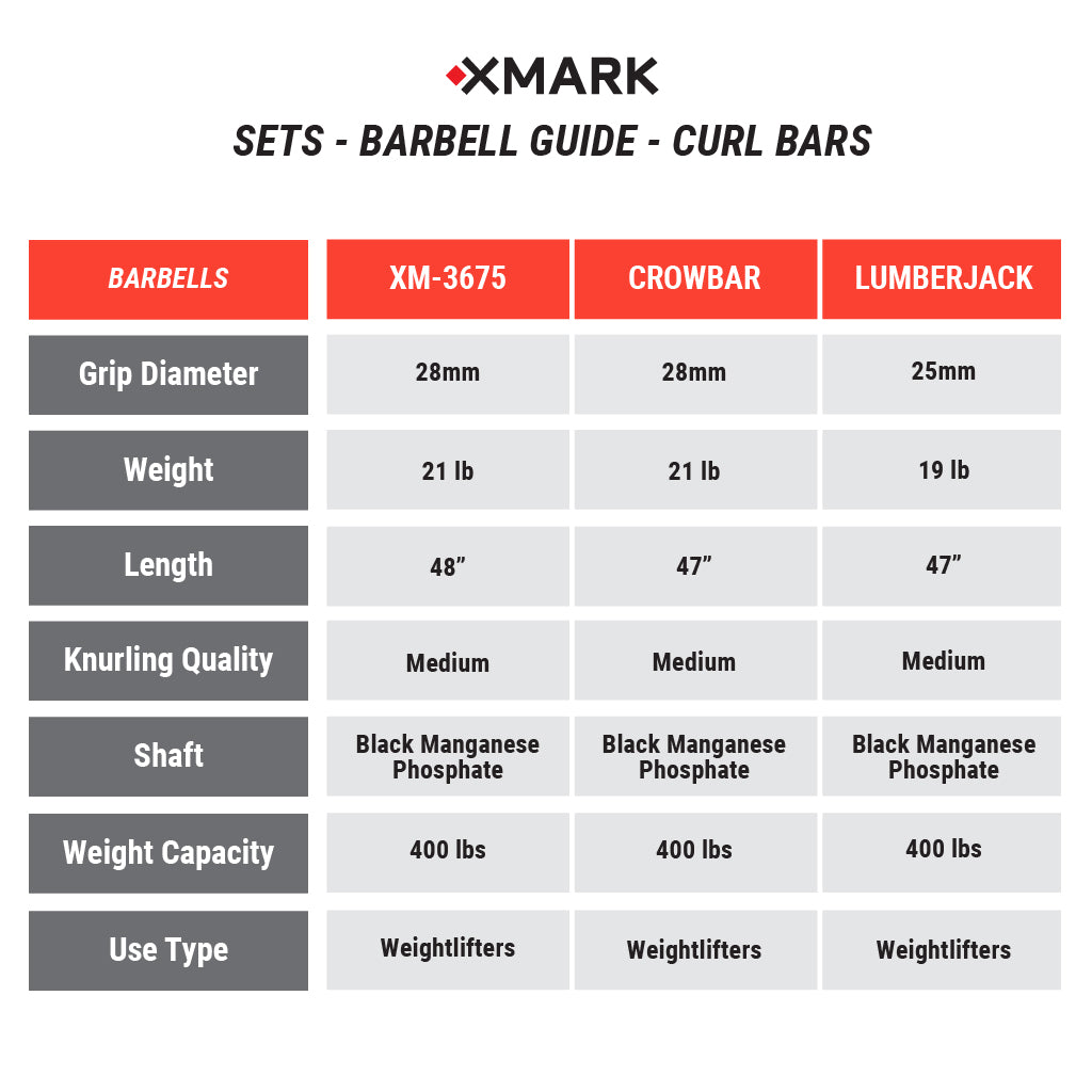 XMARK Black Diamond Olympic Weight Plates and Curl Barbell Sets