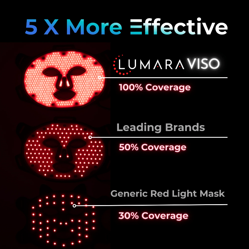 Lumara - VISO - Anti-Aging Red Light Mask